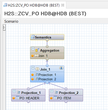 Calculation View