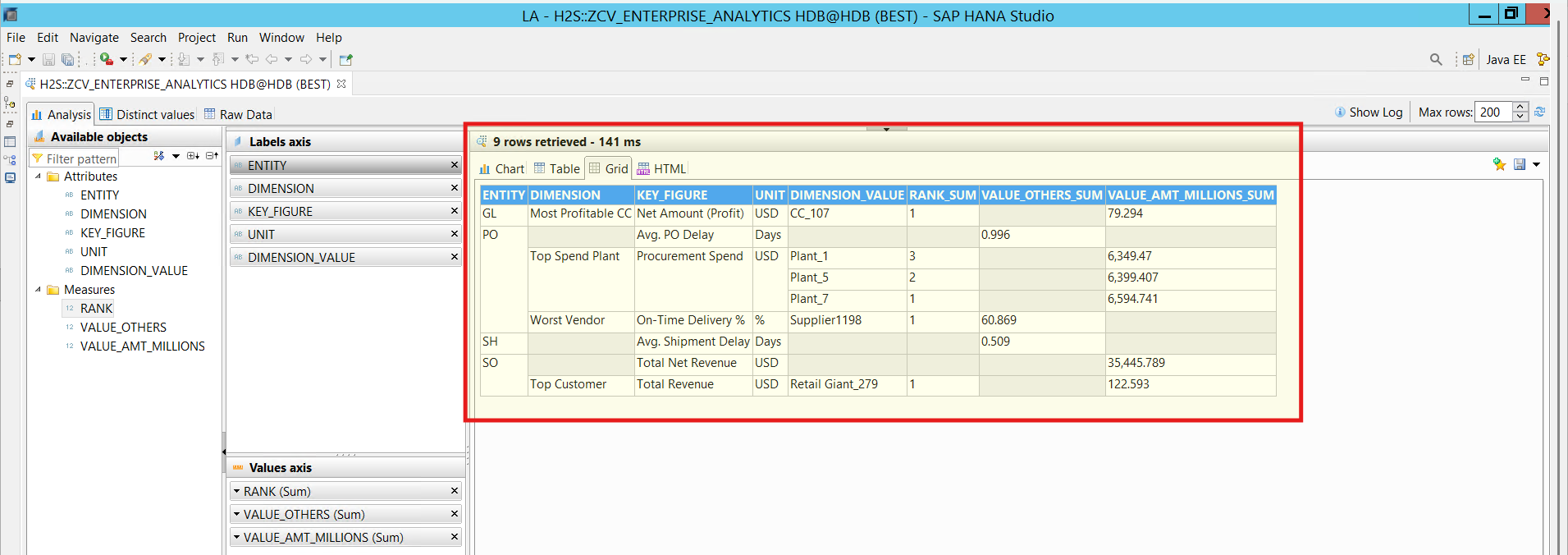 SAP Output